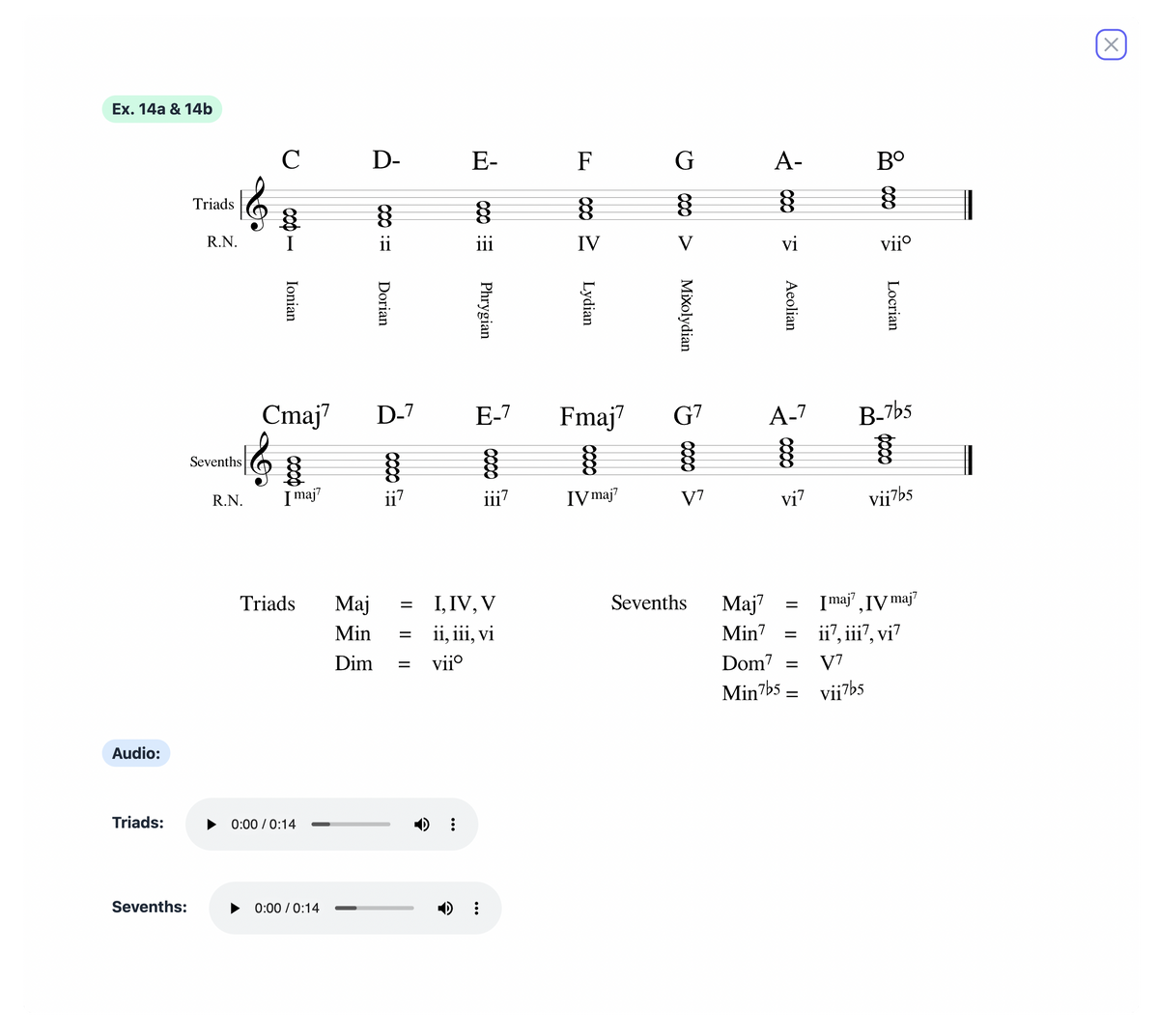 Beato Method The Beato Book Interactive – Rick Beato