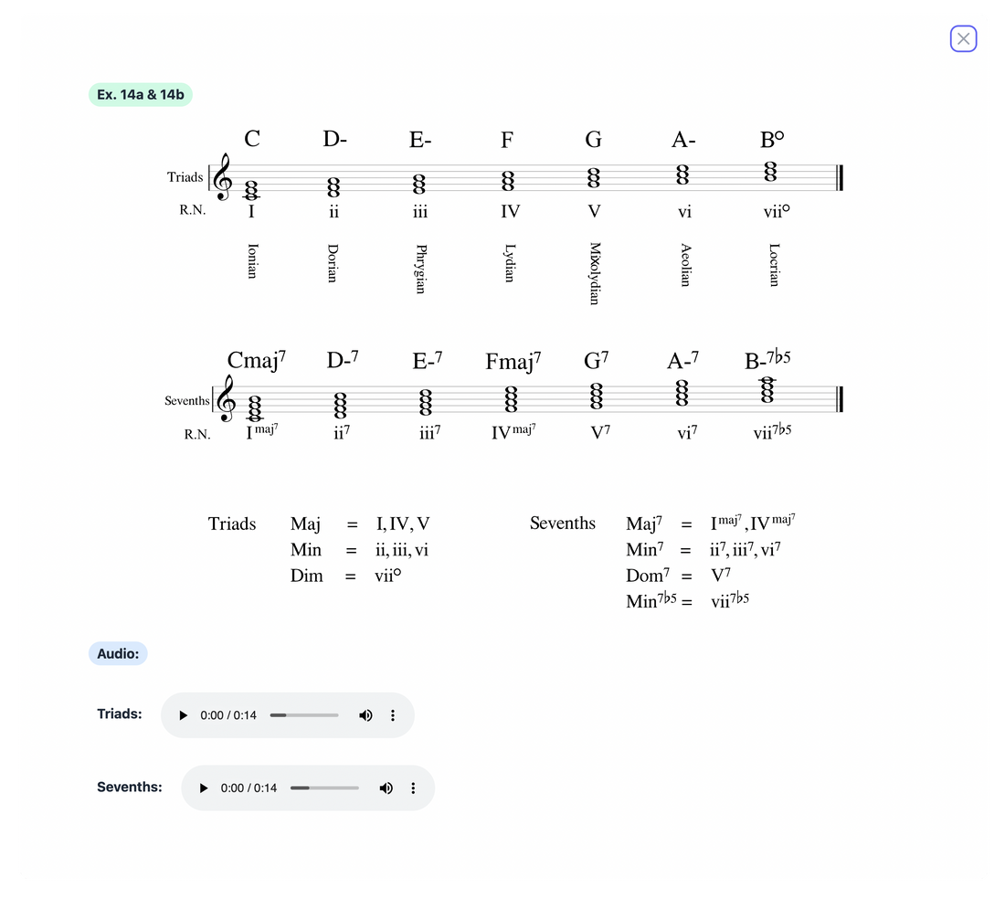 The Beato Book Interactive – Rick Beato